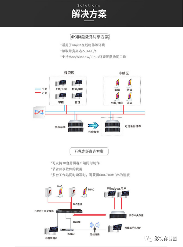 京存全球率先突破NAS存储带宽瓶颈(图3)