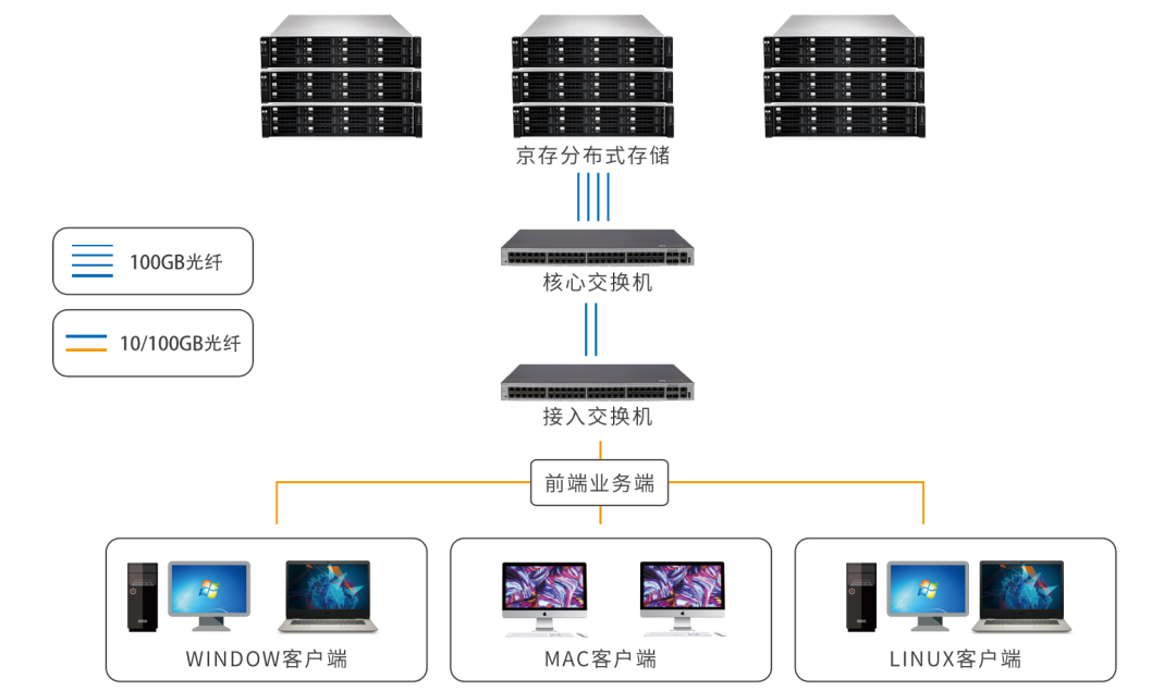 高性能集群渲染制作