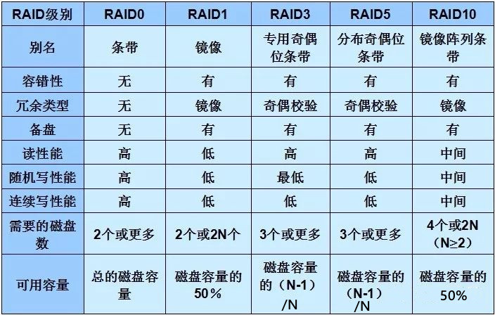 服务器磁盘阵列