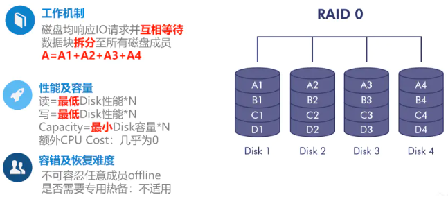 磁盘RAID那点事(图3)