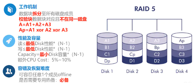 磁盘RAID那点事(图5)