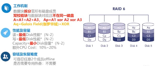 磁盘RAID那点事(图6)