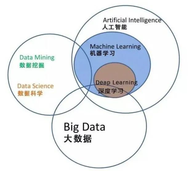 京存高性能、分布式存储