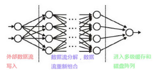 京存分布式存储