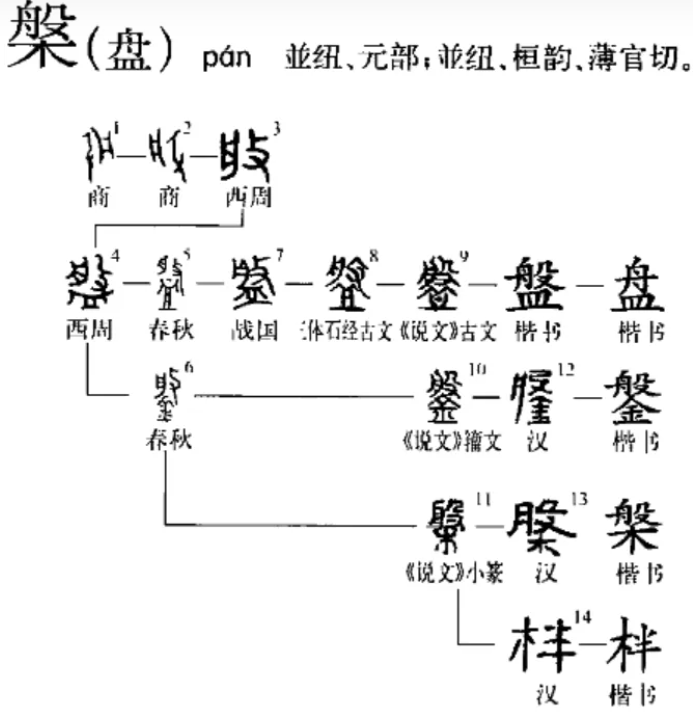 硬盘存储