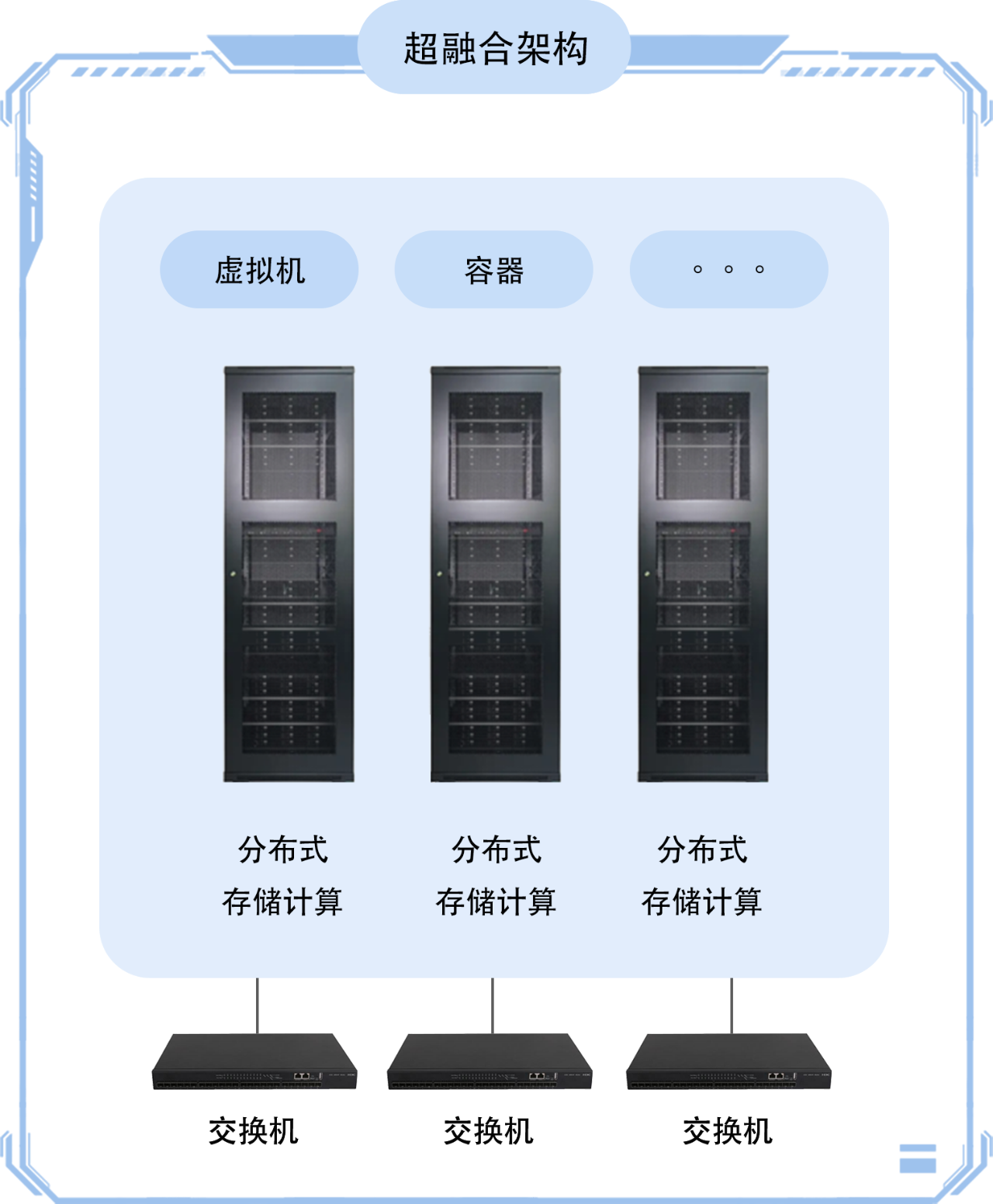 漫谈存储之超融合(图1)