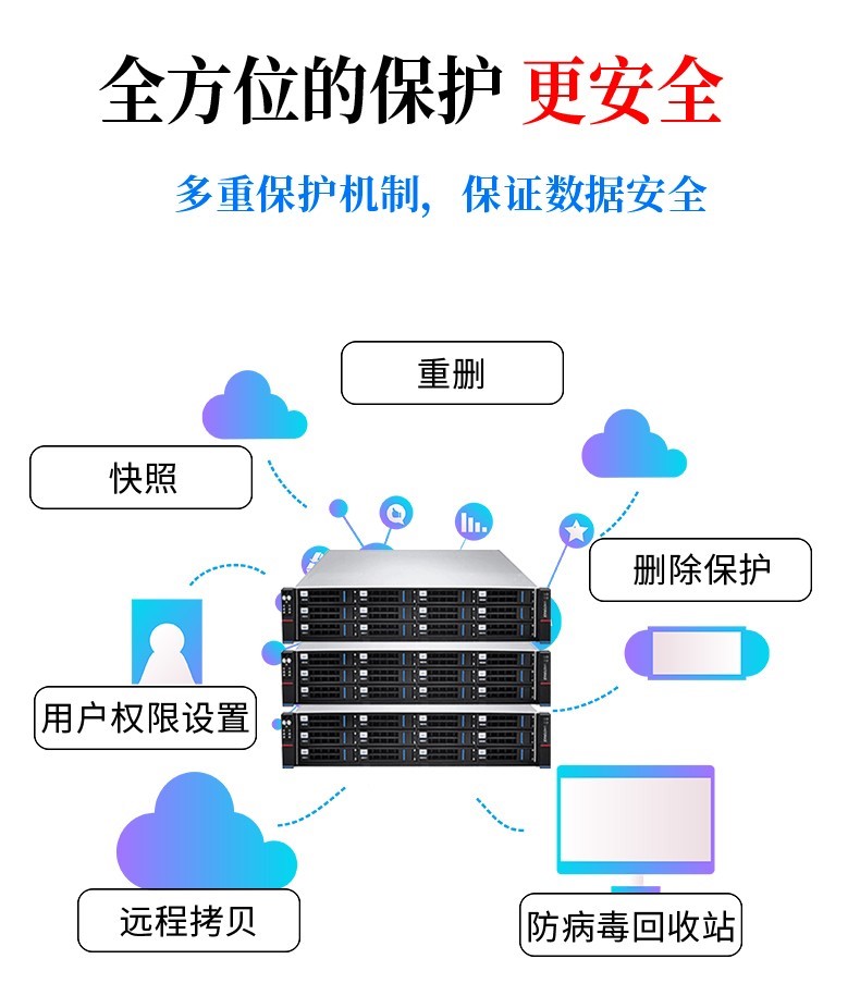 保障数据安全