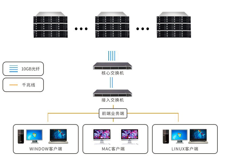 京存存储服务器的应用