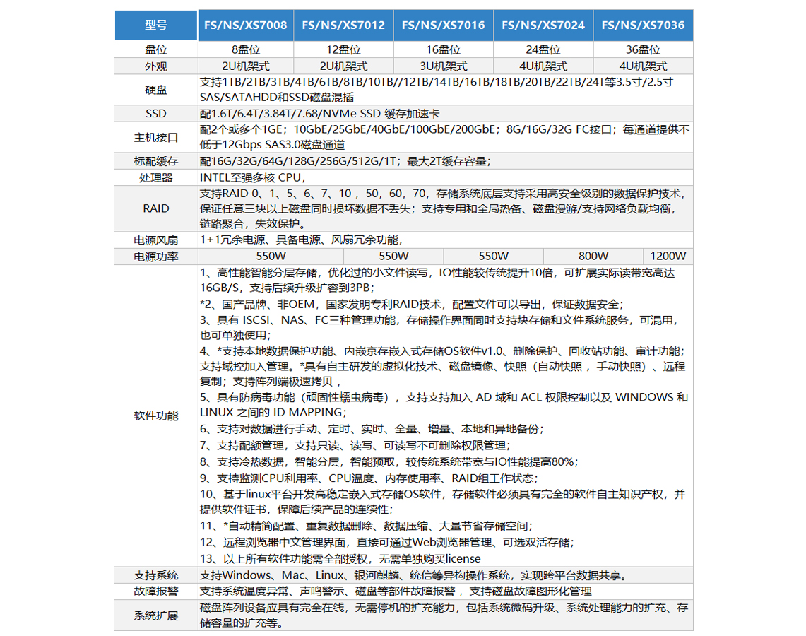 单控7000.jpg